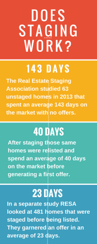 staging graphic